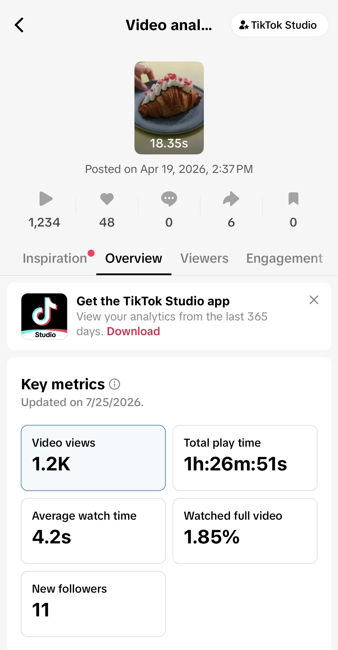 TikTok video analytics: 1,234 plays, 4.2s average watch time, 11 new followers